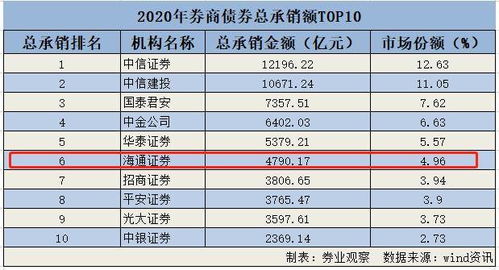 承销证券怎么样 承销证券怎么样