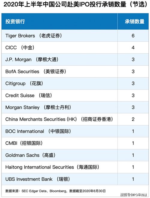 承销证券怎么样 承销证券怎么样