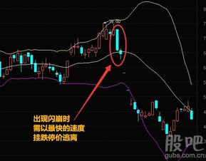 如何应对股票的震荡风险