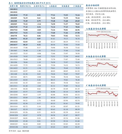 股票如何买指数跌