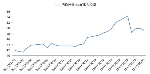 上海证券国债怎么买卖