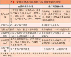 上海证券国债怎么买卖