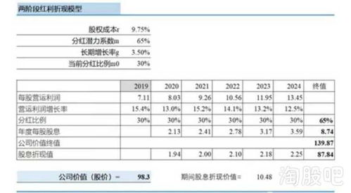 证券折现率怎么算