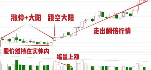如何看待苹果股票信号强 如何看待苹果股票信号强