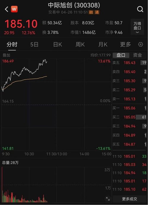 如何看待苹果股票信号强 如何看待苹果股票信号强