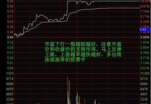 如何看股票低开走势