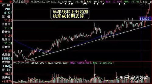 中国股票目前的走势如何