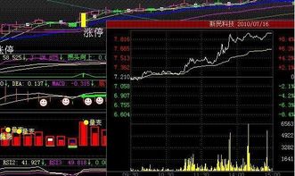 如何开盘就把股票拉涨停