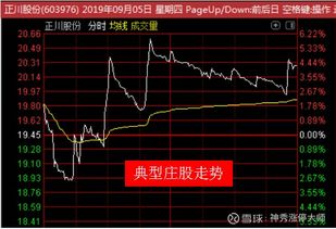 603976股票如何