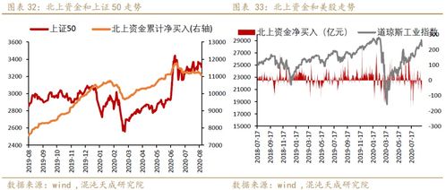 如何给亏损股票估值