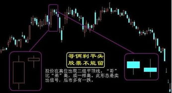如何如何卖出股票