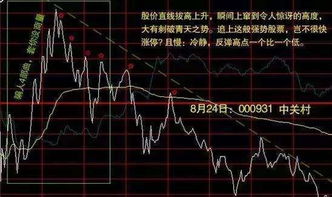 如何如何卖出股票