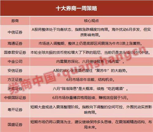 中信证券降息概率怎么样