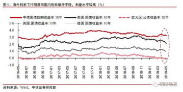 中信证券降息概率怎么样