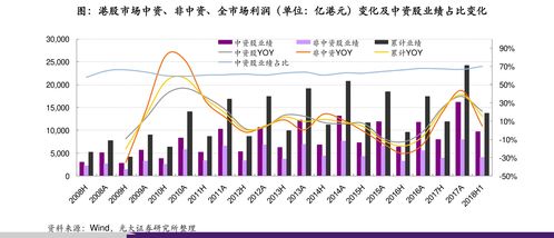 股票基础如何配置 股票基础如何配置