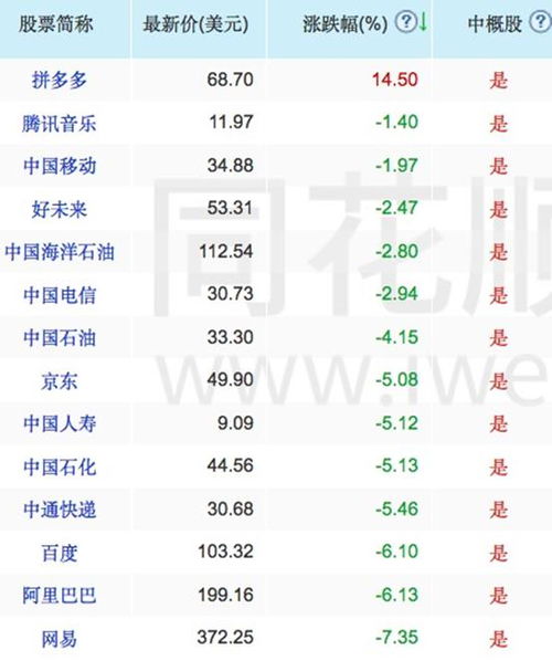 今天拼多多股票如何