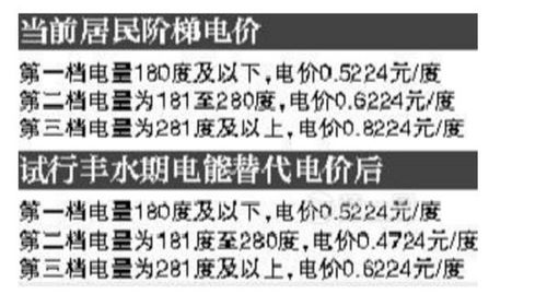 永华证券提现怎么样收费