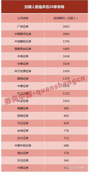 证券投顾怎么解约