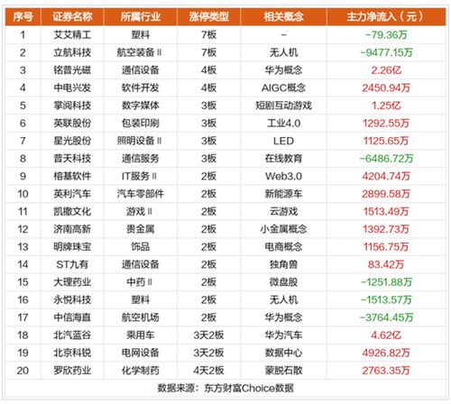 证券公司怎么做票据业务