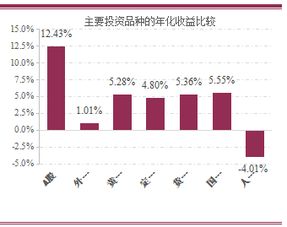 如何长期投资股票 如何长期投资股票