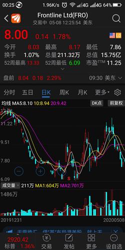 如何看国外股票价格趋势