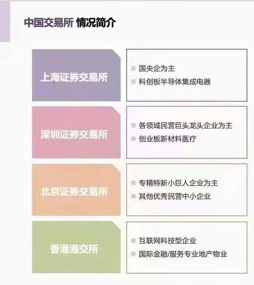 北京证券怎么买 北京证券怎么买