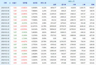 国海证券 怎么样