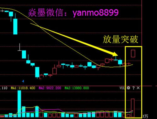 股票如何低买高卖 股票如何低买高卖