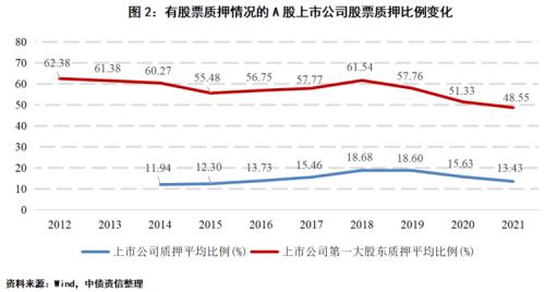 股票发债如何