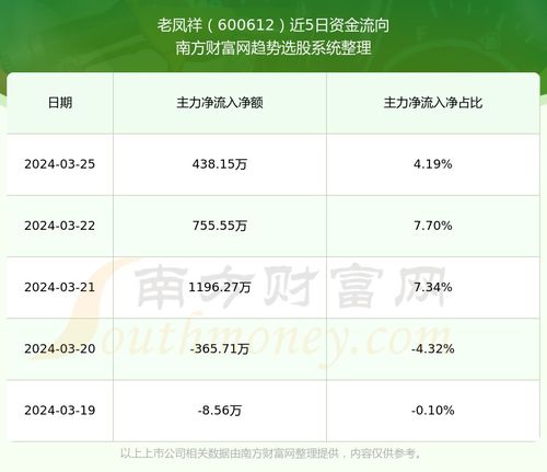 老凤祥股票如何