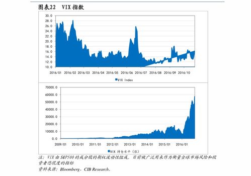 股票的价格如何看