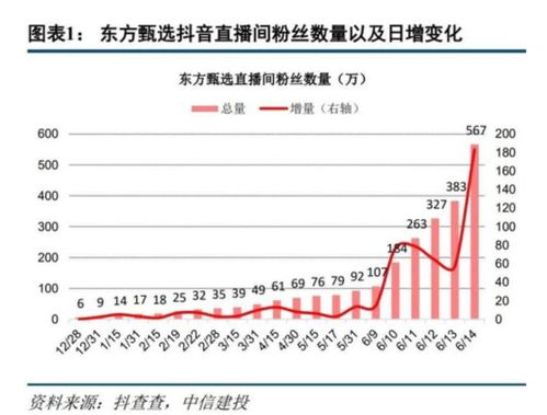如何能买到新东方股票