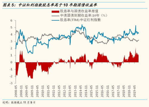 股票如何确定有没分红过