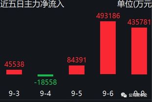 证券暴涨怎么处理好