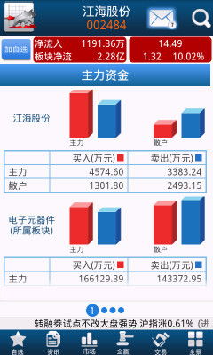 手机证券走势回放怎么看