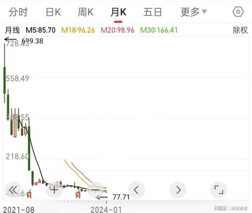 义翘神州股票如何
