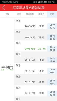 如何打电话买股票交易