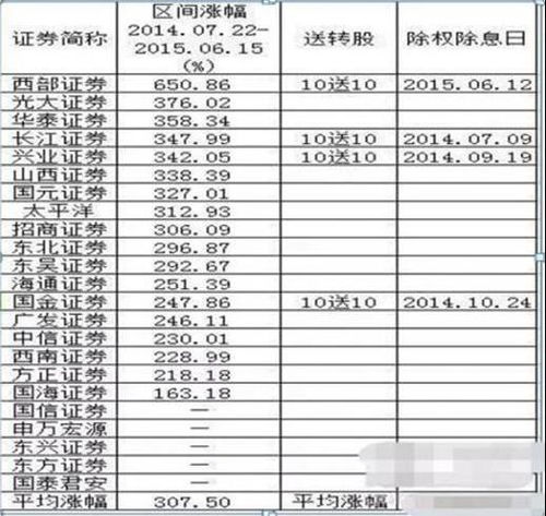 承销证券怎么赚钱 承销证券怎么赚钱