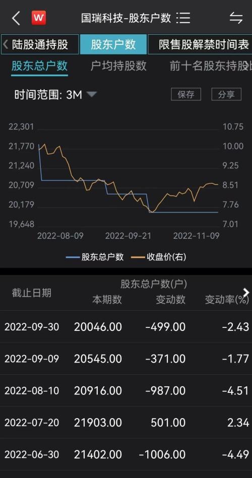 如何查询a股上新股票