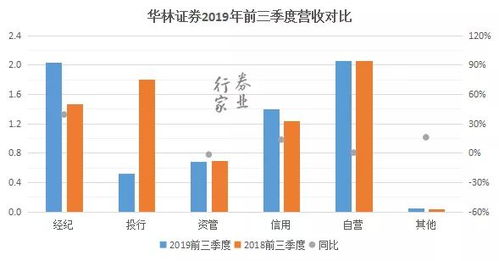 华林证券 待遇怎么样
