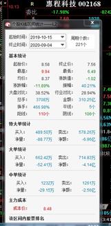 基本面信息如何选股票