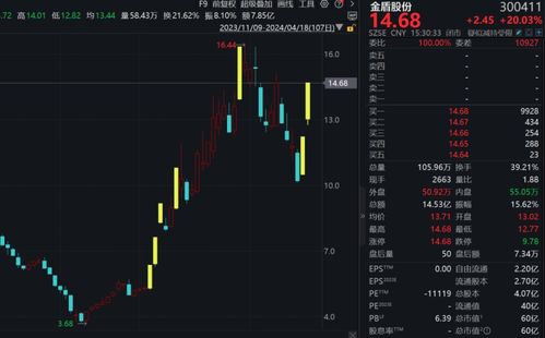如何创建股票超级赛道表 如何创建股票超级赛道表