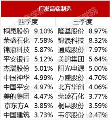 基金股票是如何估值的呀