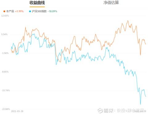 基金股票是如何估值的呀