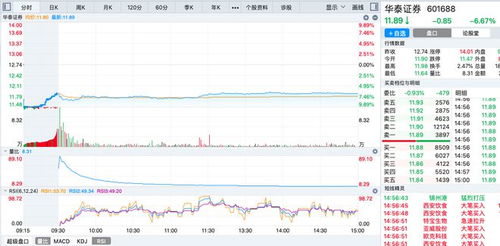 华泰证券配股怎么操作 华泰证券配股怎么操作