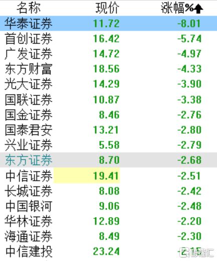 华泰证券配股怎么操作 华泰证券配股怎么操作