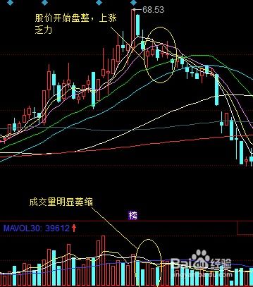 如何判断股票进入拉伸 如何判断股票进入拉伸