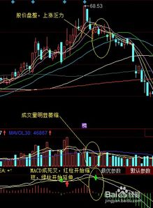 如何判断股票进入拉伸 如何判断股票进入拉伸