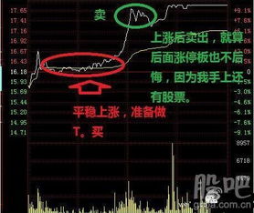如何卖出股票博客