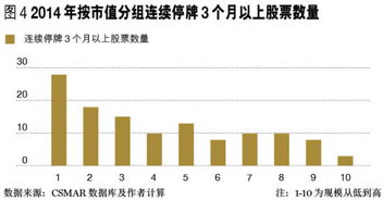 如何根据市值来分组股票